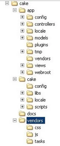 Gambar 3.1. Struktur instalasi CakePHP di Windows XP