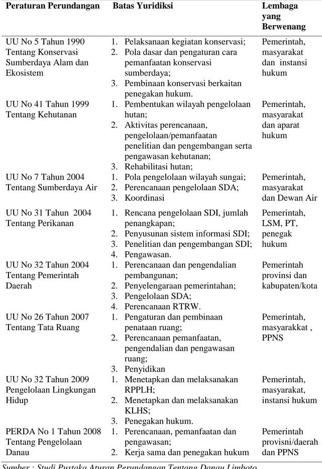 Tabel 1 Landasan hukum kebijakan pengelolaan Danau Limboto 