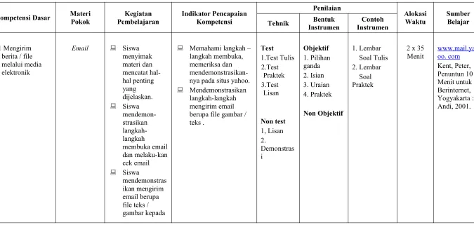 gambar kepada 