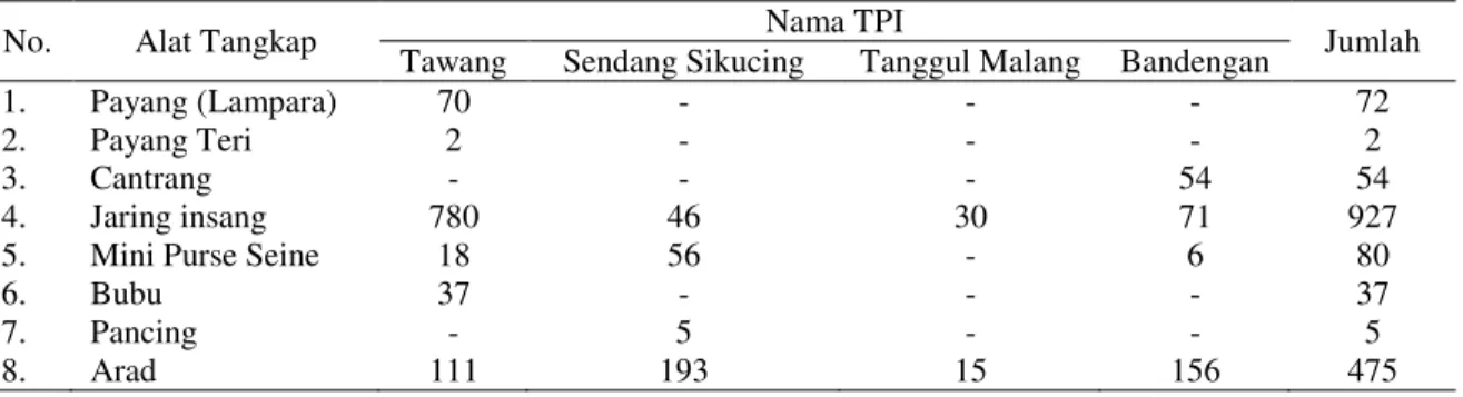 Tabel 1. Data produksi TPI di Kabupaten Kendal selama 5 tahun terakhir.  No  Tahun  Produksi (ton) 