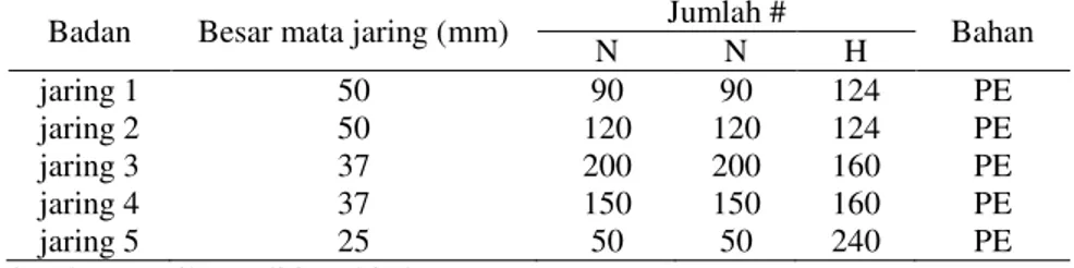 Tabel 5. Hasil pengamatan arad bagian badan (body) 