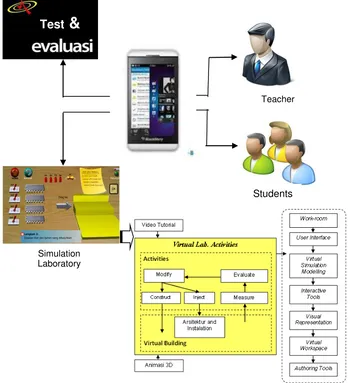 Fig 3. Process of Integration to Smartphone 
