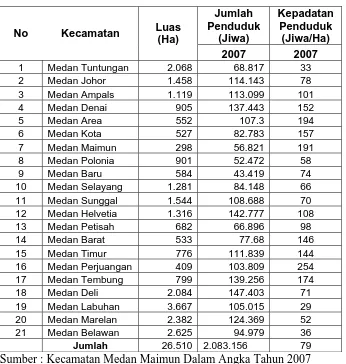 Tabel 1.  Jumlah Kepadatan Penduduk Di Kota Medan / Kecamatan        Tahun 2007 