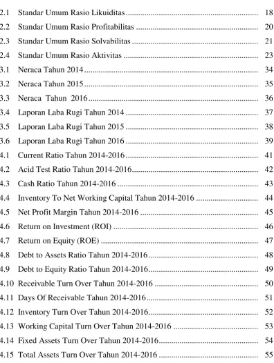 Tabel : 2.1    Standar Umum Rasio Likuiditas ...............................................................