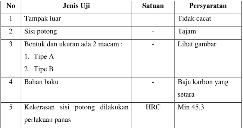 Tabel 2.2 Syarat Mutu Egrek 