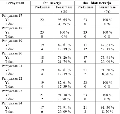 Tabel 4. Distribusi frekuensi dan persentase pola asuh permisif 