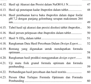 Tabel Halaman 