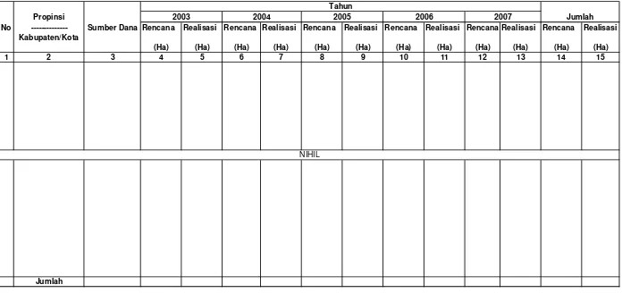 Tabel IV.1.5.1.2. Rencana dan Realisasi  Pembuatan Model Budidaya Tanaman Rotan                           Di Wilayah Kerja BP DAS  Citarum-Ciliwung  Setiap Tahun Selama Lima Tahun Terakhir