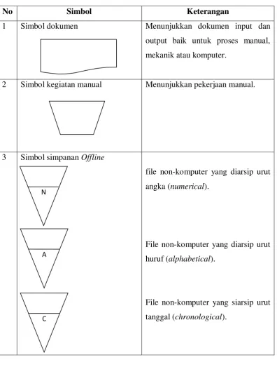 Tabel 2.4. Simbol-simbol dalam Flow Chart 