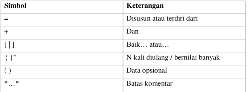 Tabel 2.5. Simbol-simbol dalam Kamus Data 