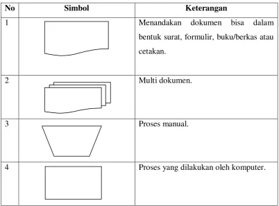 Tabel 2.2. Simbol-simbol Block Chart 