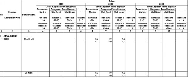 Tabel IV.2.10.6.1. Rekapitulasi Rencana dan Realisasi Pembuatan/Pengembangan Persuteraan Alam Di Wilayah Kerja BP DAS Citarum-Ciliwung                           Setiap Tahun Selama Lima Tahun Terakhir