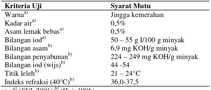 Tabel 3. Sifat Fisika-Kimia Minyak Sawit Kasar 