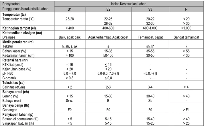 Tabel  4.  Prediksi  produktivitas  populasi  kom- kom-posit hasil penelitian di Pakuwon 
