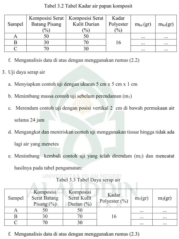 Tabel 3.2 Tabel Kadar air papan komposit  Sampel  Komposisi Serat Batang Pisang  (%)  Komposisi Serat Kulit Durian (%)  Kadar  Polyester (%)  mku (gr)  mko(gr)  A  50  50  16  ..
