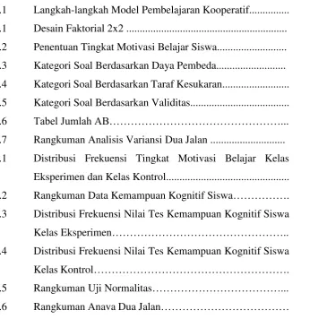 Tabel Jumlah AB…………………………………………... 