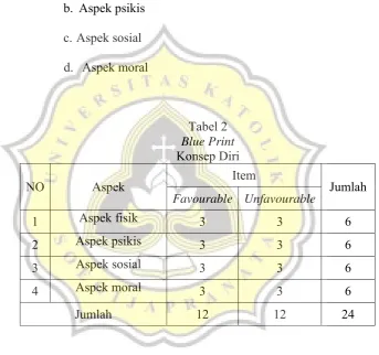 Tabel 2 Blue Print 