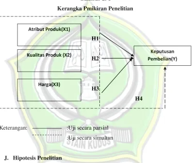 Gambar 2. 1 
