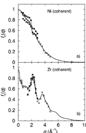 FIG. 4. Master curve for the coherent intermediate scattering