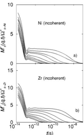 FIG. 8. MD simulation results for the characteristic function for