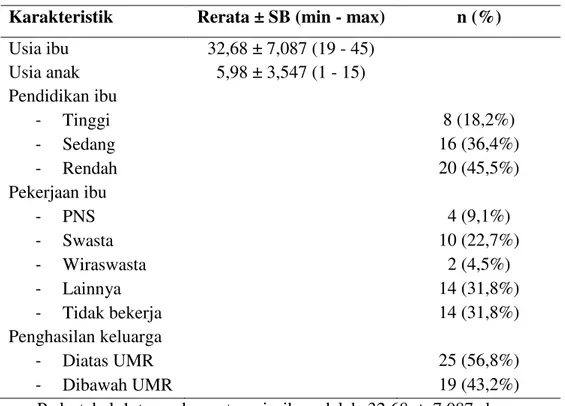 Tabel 1. Karakteristik subjek penelitian 