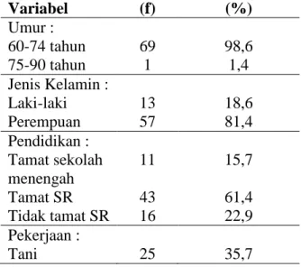 Tabel 1 Distribusi Frekuensi Karakteristik        Responden. 