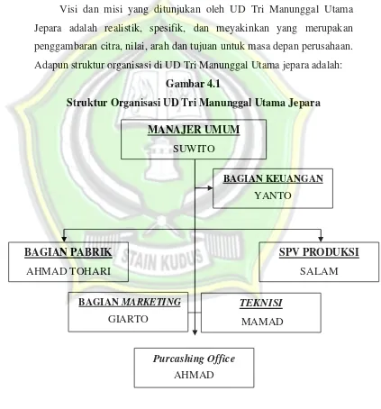 Gambar 4.1 Struktur Organisasi UD Tri Manunggal Utama Jepara 