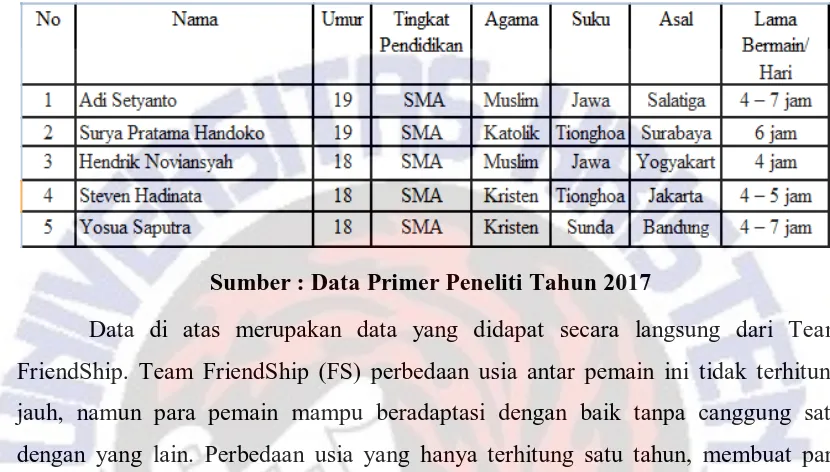 Tabel 5.3  