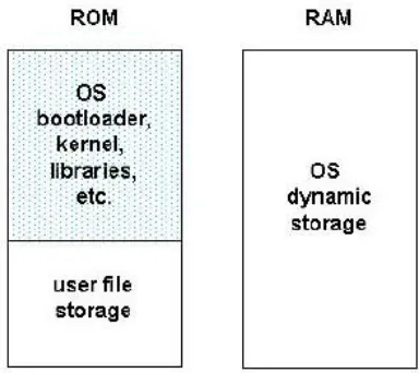 Gambar 6.2 Alternative ROM/RAM Assignments 