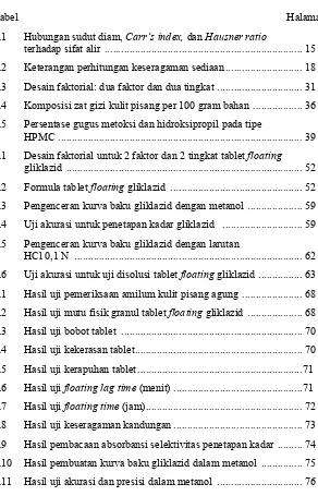 Tabel   Halaman 