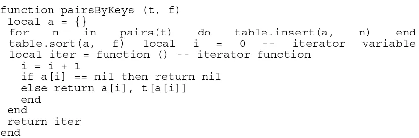 table.insert(a, 0 --iterator 