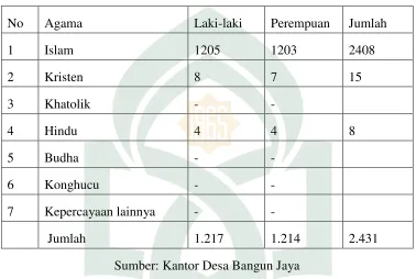 Tabel 2.  