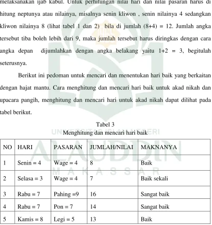tabel berikut.  