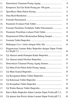 Tabel Halaman 