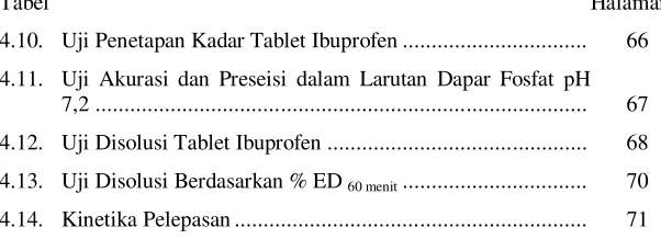 Tabel  Halaman 