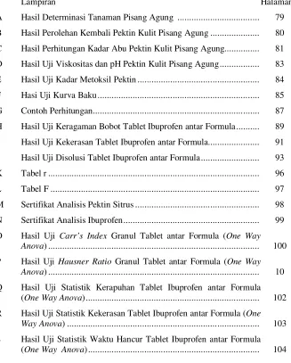 Tabel r .........................................................................................