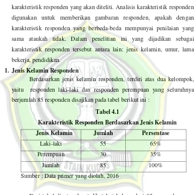 Tabel 4.1 Karakteristik Responden Berdasarkan Jenis Kelamin 