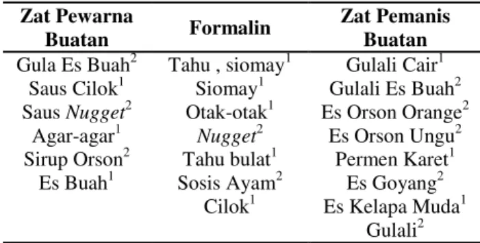 Tabel 1. Sampel Penelitian 