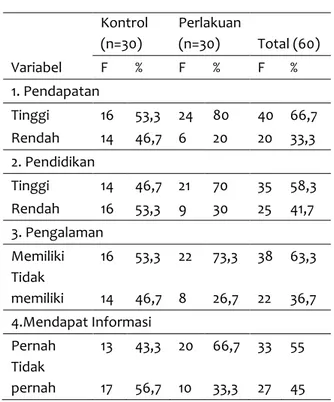 Tabel 3  Distribusi Peningkatan Rata-Rata  Pengetahuan  dan Sikap Responden  Di Kota Malang Bulan Mei-Juni 2010 