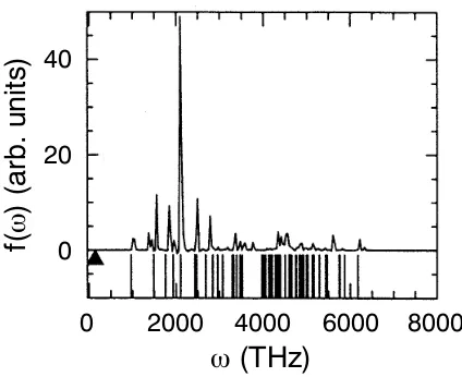 Figure 2. Vibrational density of states Eq. (47) (continuous spectrum in upper part) and harmonicapproximation thereof Eq