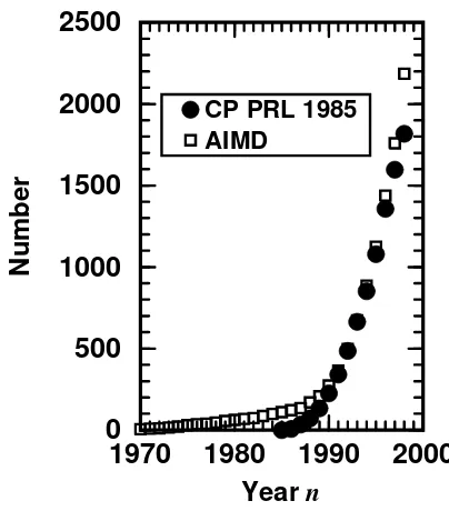 Figure 1. Publication and citation analysis. Squares: number of publications which appearedup to the year n that contain the keyword “ab initio molecular dynamics” (or synonyma suchas “ﬁrst principles MD”, “Car–Parrinello simulations” etc.) in title, abstr