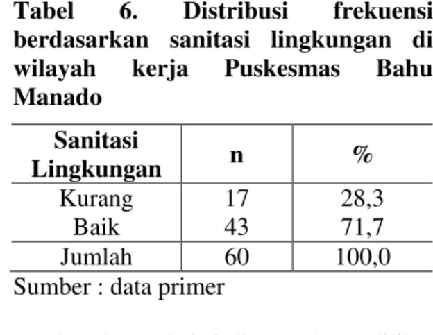 Tabel  4.  Distribusi  Frekuensi  Berdasarkan  Pendidikan  Ibu  Di  Wilayah  Kerja  Puskesmas  Bahu  Manado 