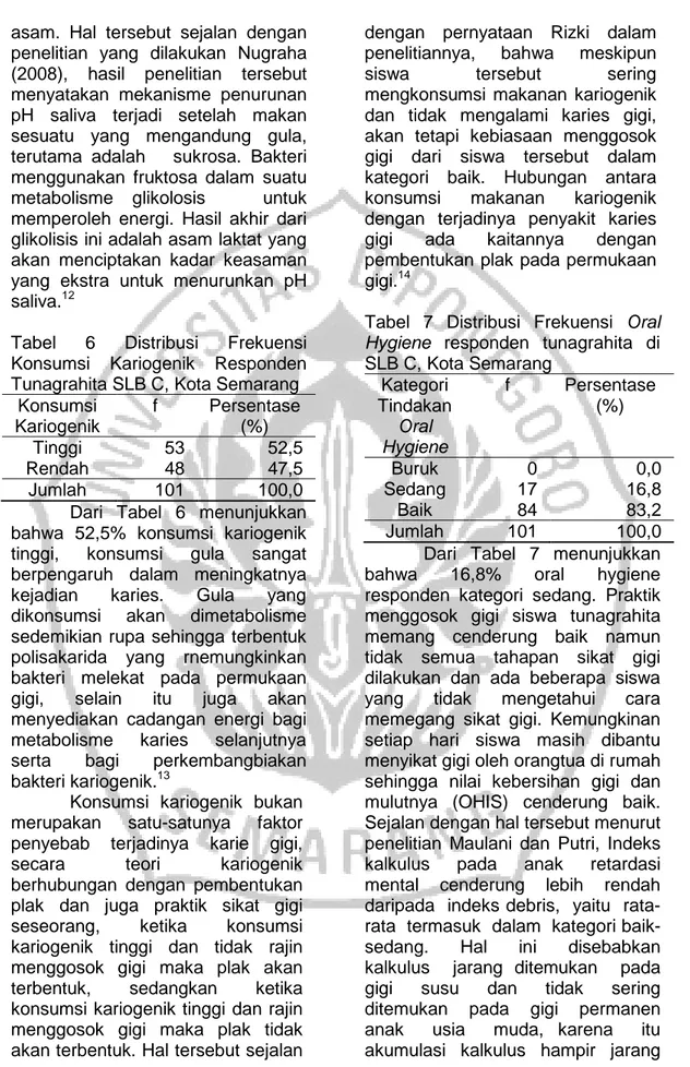 Tabel  6  Distribusi  Frekuensi  Konsumsi  Kariogenik  Responden  Tunagrahita SLB C, Kota Semarang 