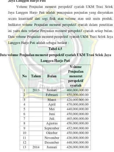 Tabel 4.5Data volume Penjualan menurut perspektif syariah UKM Trasi Selok Jaya