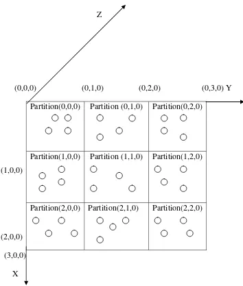 Figure 4: Partitions of the system 