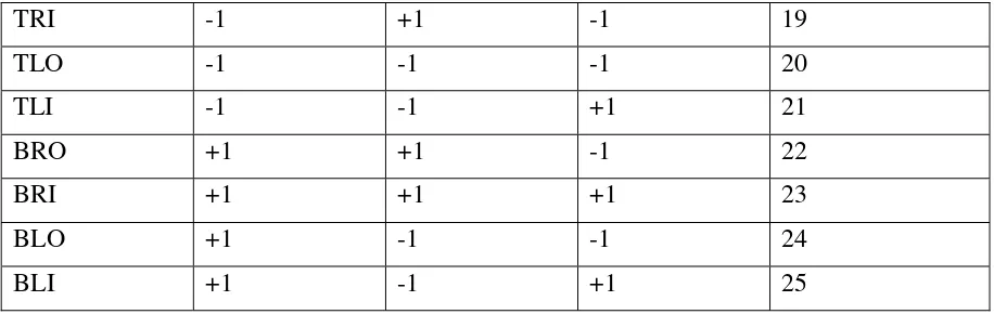 Table 5 : Bounded Buffer Coordinates in 3D Grid System 
