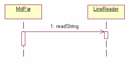 Figure 6: Sequence Diagram, Read Data From Input Files 
