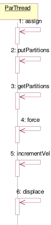 Figure 7: Sequence Diagram 