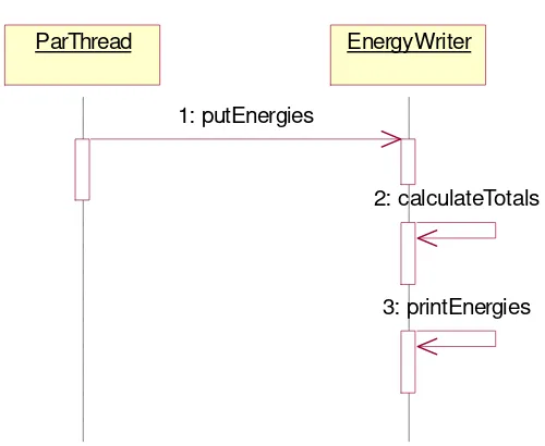 Figure 8: Sequence Diagram, Calculate and Print Energies 