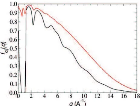 Fig. 6. scattering functions as solutions of eqs. (13)(red-line for Zr and  Non-ergodicity parameter fij for coherent intermediate black-line for Ni) 